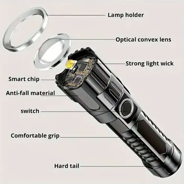 2-Pack High Power LED Flashlights