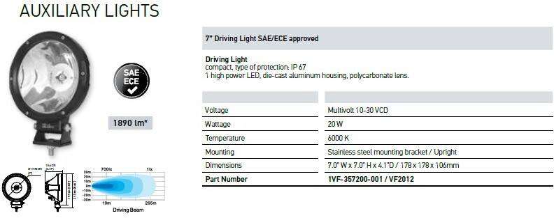 HELLA (VF2012) 7" Valuefit LED Driving Light Fog Lamp Various LED for Various (12 V, 18 W)