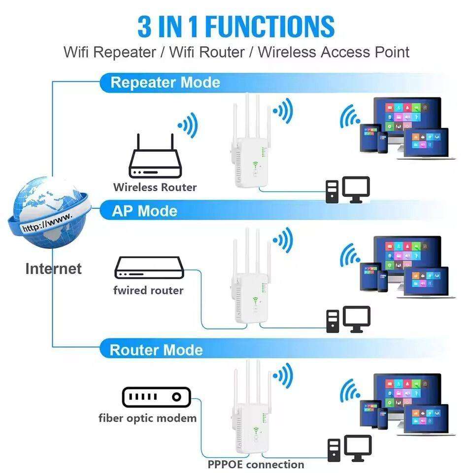 1200Mbps Wireless WiFi Range Extender Repeater-Q-L69 Router Extender (GC)