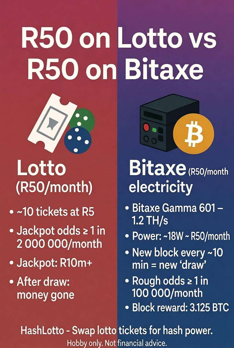 Bitaxe Gamma 601 Lucky Miner  1.2 TH/s 18W Bitcoin Solo / Pool Mini ASIC