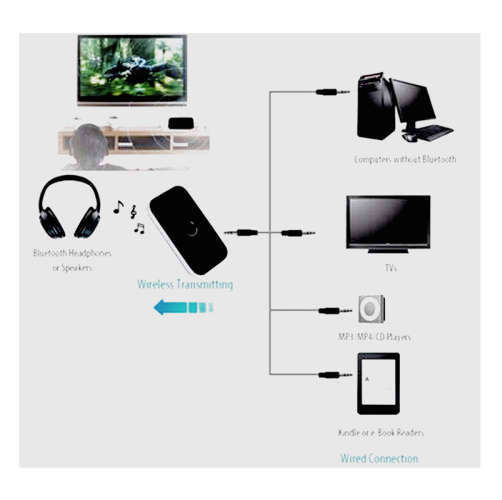 2 in 1 Bluetooth 5.0 Transmitter Audio Adapter 3.5mm Audio Player for TV / Home Stereo /Smartphone