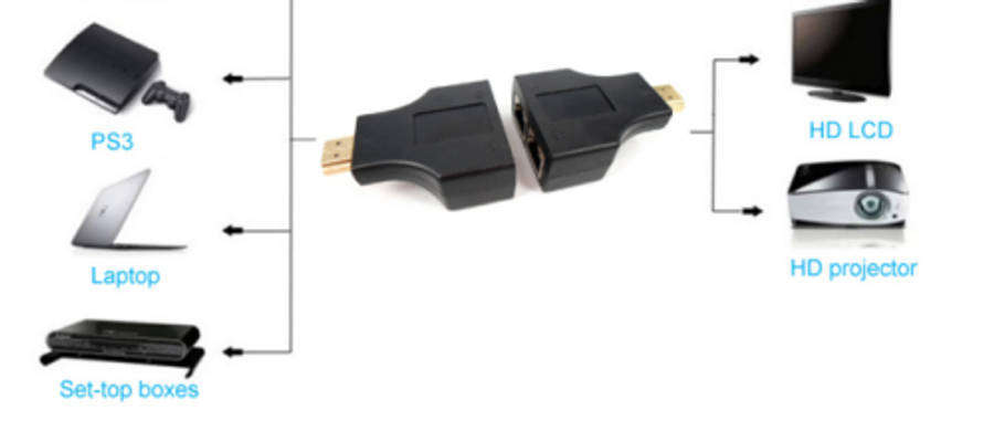 HDMI EXTENDER - 30m distance