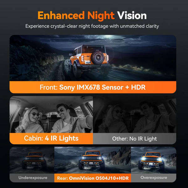 WOLFBOX G900 TriPro Dash Cam - 4K Front + 2.5K Rear + 1080P Cabin Cameras