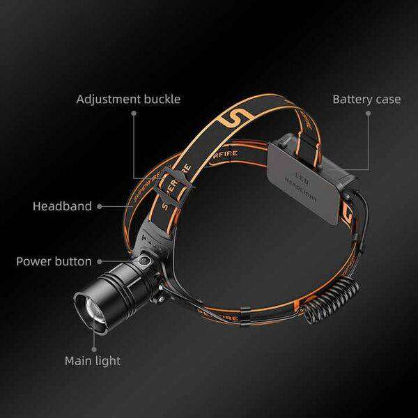 SUPERFIRE HL08 Rechargeable Zoom Head Torch Light 1900 Lumens