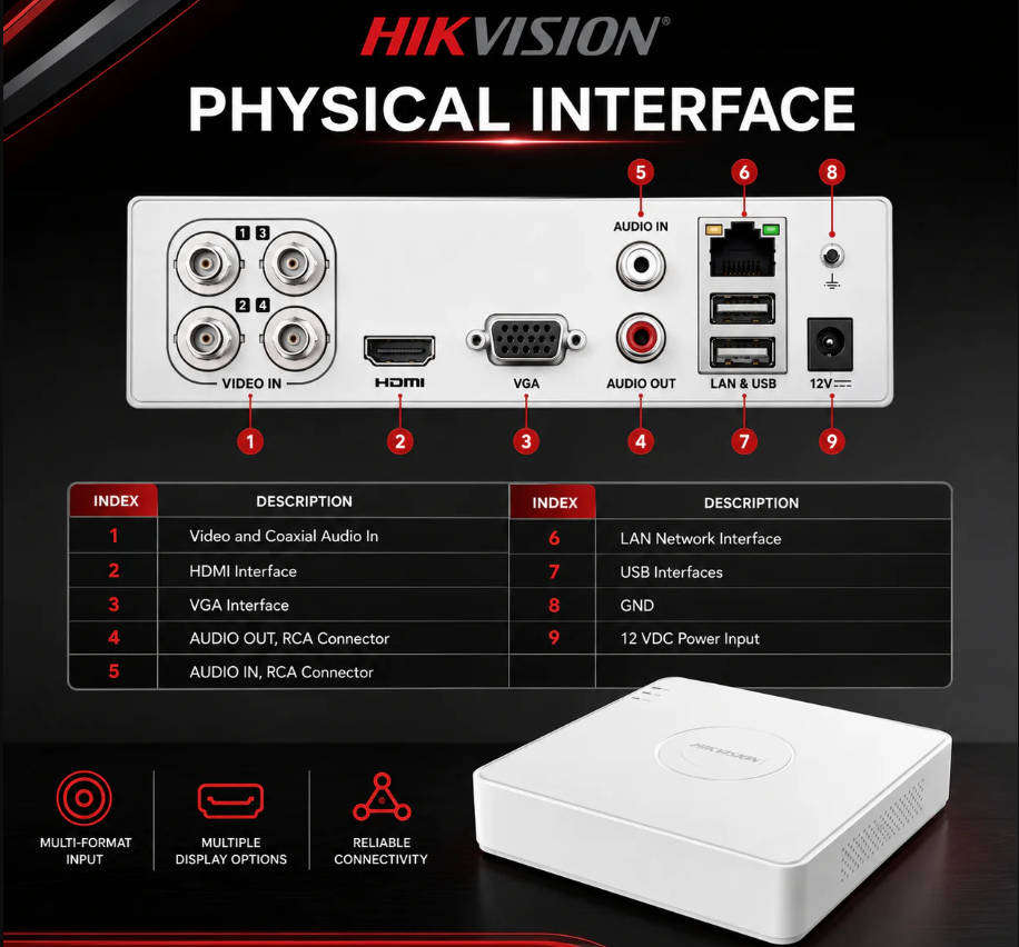 Hikvison 4-ch 720p Mini 1U H.265 DVR, 1 SATA