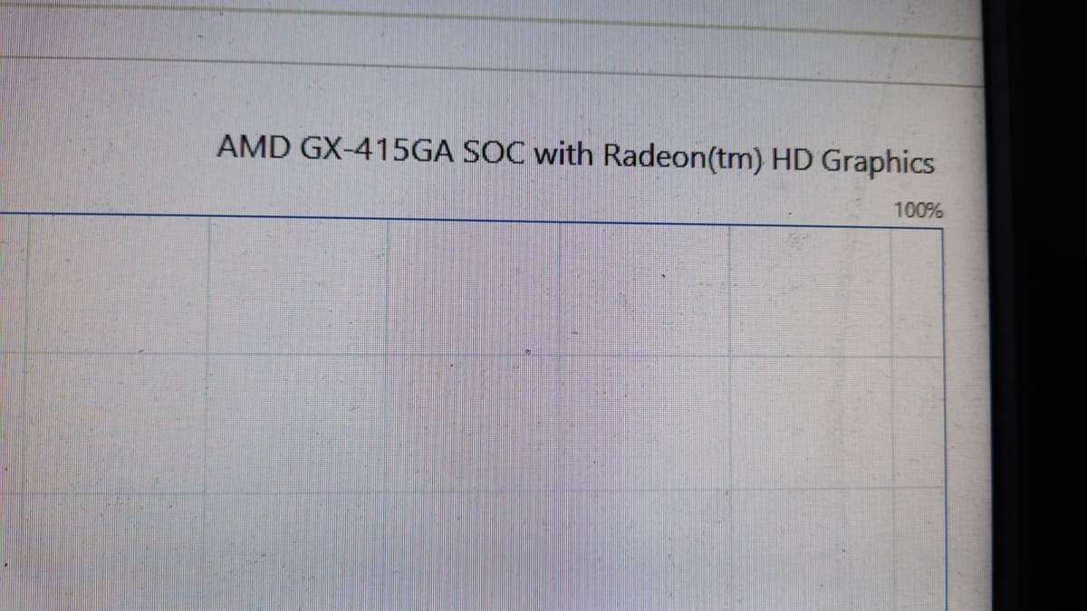DELL WYSE - AMD GX-415GA SOC WITH RADEON HD GRAPHICS 1.50GHZ - 8GB - 32GB EMMC - WIN 10 INSTATLLED