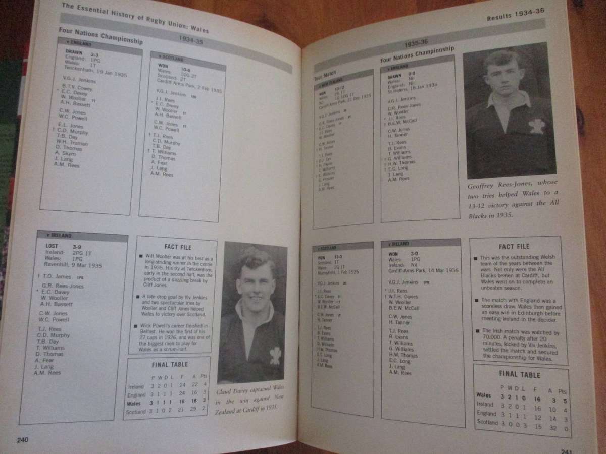 The essential history of Rugby Union WALES