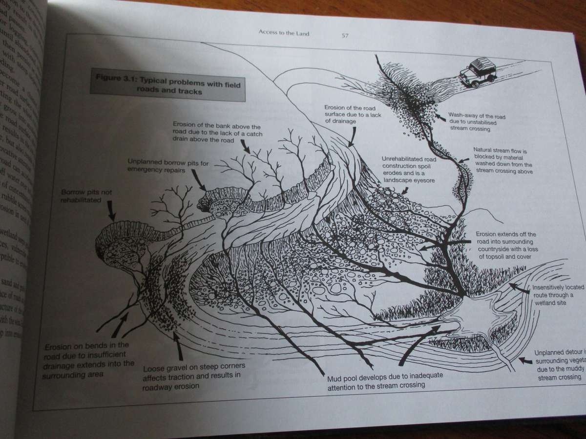 Caring for NATURAL RANGELANDS  Ken Coetzee