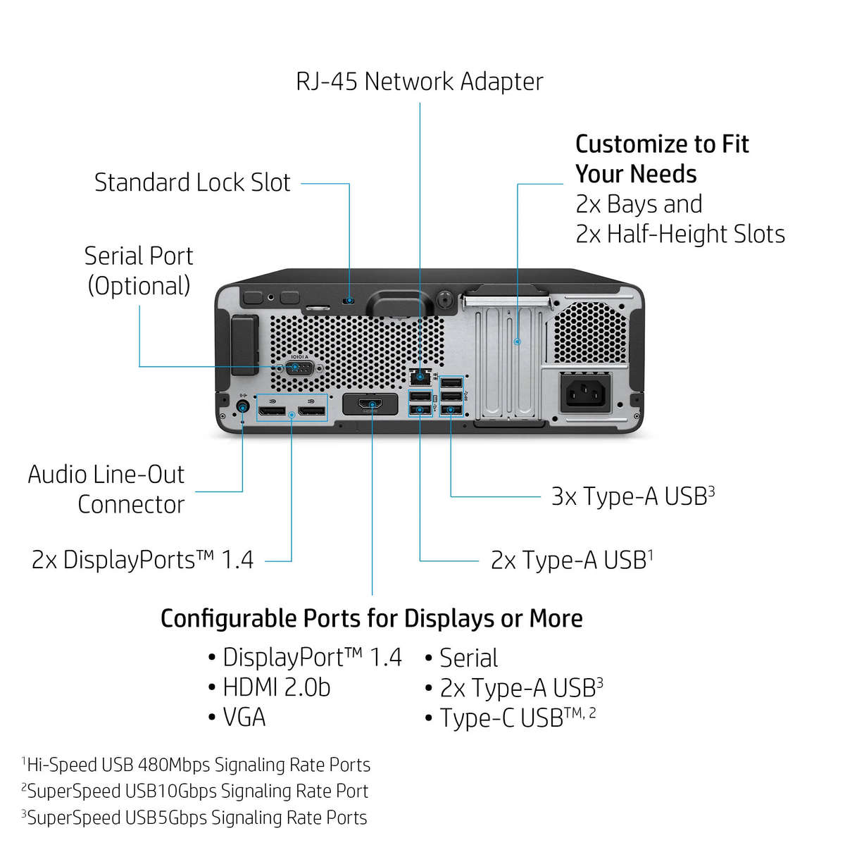 HP EliteDesk 805 G6 Desktop PC Ryzen 5 PRO 4650G |8GB RAM | 512GB SSD | Windows 11 Pro