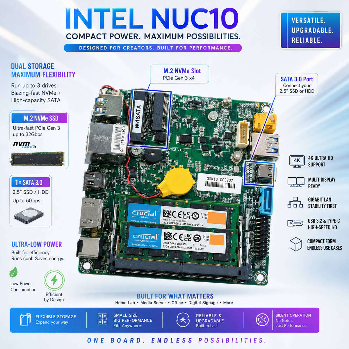 Intel NUC 10 i5-10210U 8GB 128GB SSD Wifi & Bluetooth Windows 11 Pro