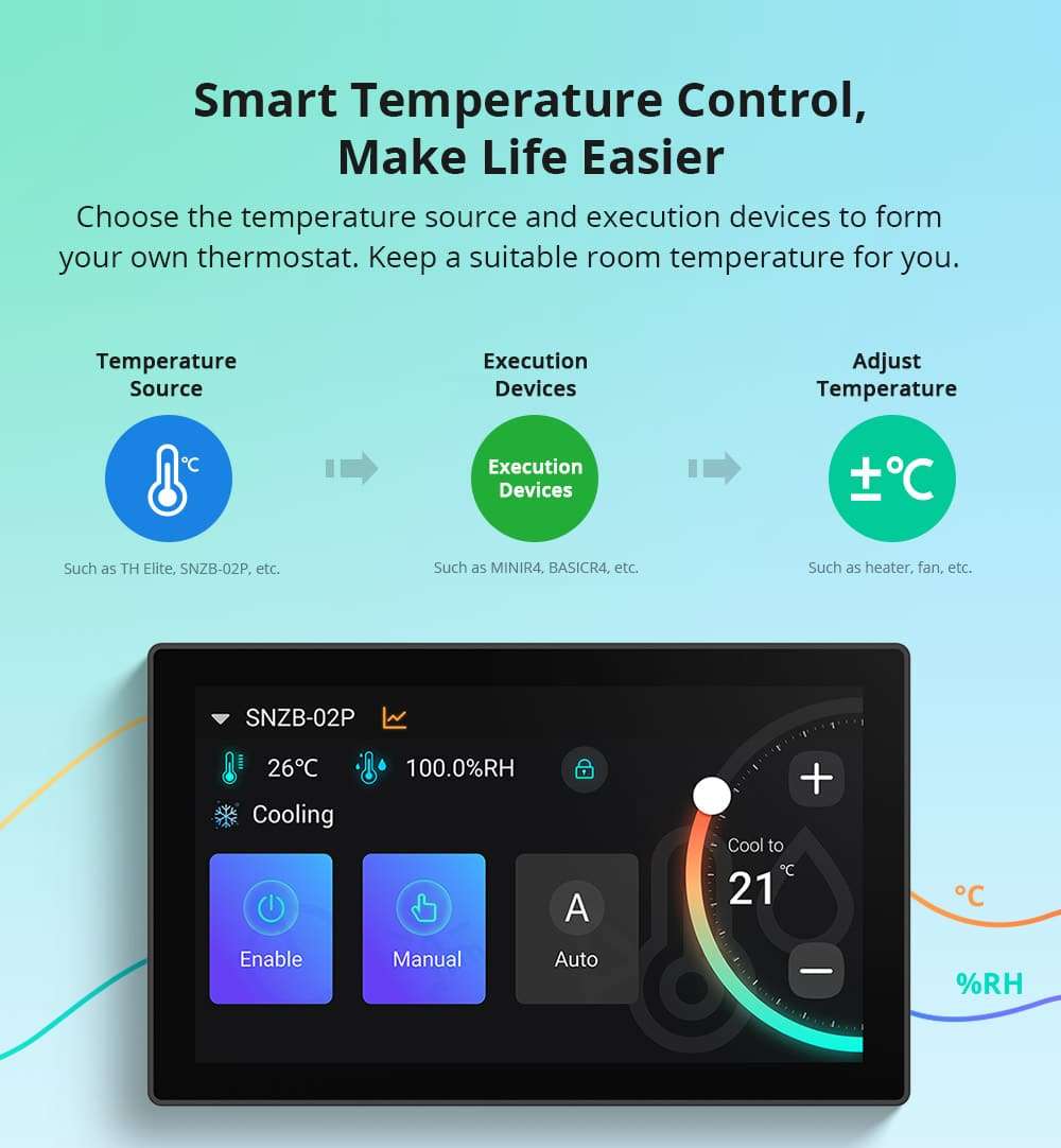 Sonoff NS Panel PRO 120 (Grey)