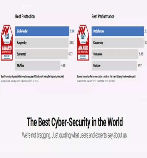 Bitdefender Total Security 2019|5Years|1 Device