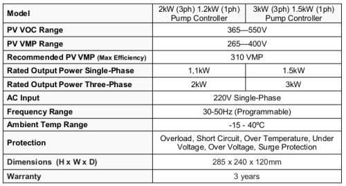 MICROCARE 230V Solar VSD Pump Controller with AC Input for 3ph and 1ph