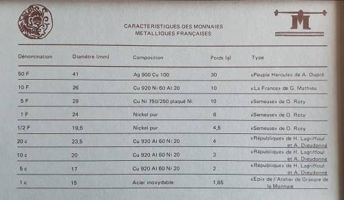 1977 France uncirculated Fleurs de Coins - Silver 50 Fr