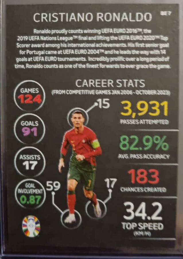 CRISTIANO RONALDO - Topps `UEFA EURO 2024` Collection - RARE `BLACK EDGE EDITION` Trading Card