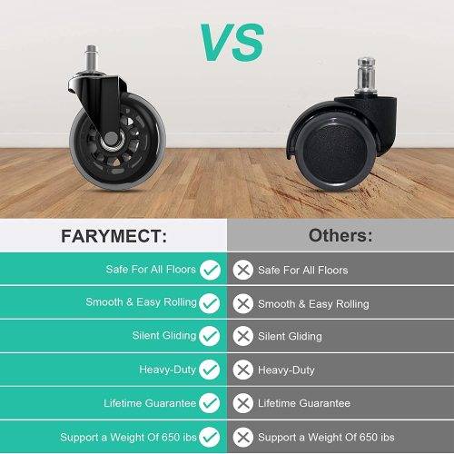 5 Set Office Chair Castor Wheels for All Floors