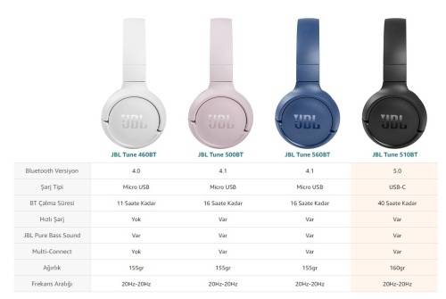 JBL T510BT On-Ear Wireless Bluetooth Headphones
