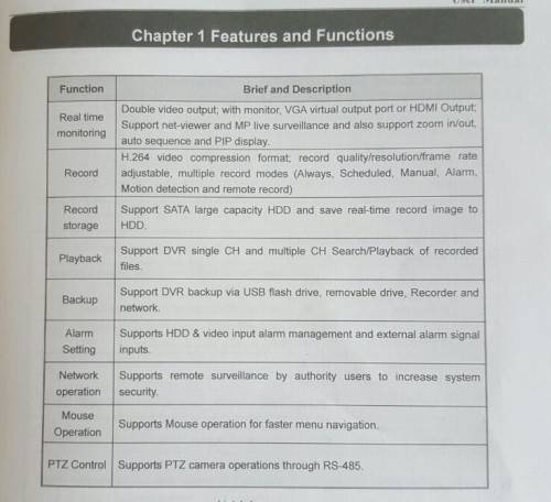 8 Channel HD CCTV DVR