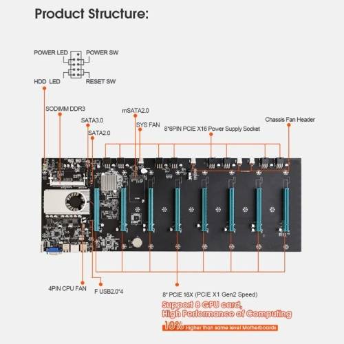 BTC-S37 Mining Machine Motherboard 8 X Graph Card SODIMM DDR3 SATA3.0 Support VGA + HDMI-Comp
