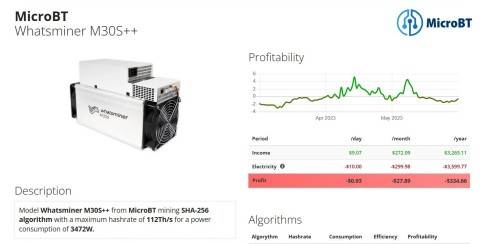 Whatsminer M50 112T SHA-256 BTC Crypto  Machine Asic Miner Bitcoin** Brand New*