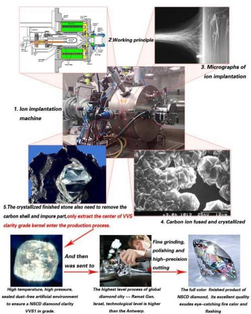 2.00 Carat Earrings Round SONA Diamond **Certified**  VVSI/D Plated in Platinum