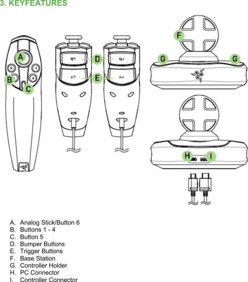 Razer Hydra