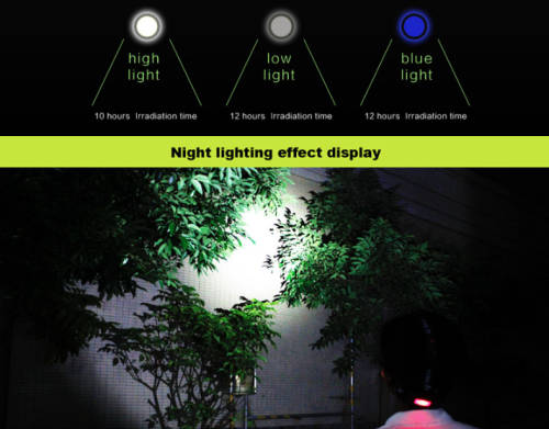 T6 Headlamp Flashlight 3 Modes Camping Hunting Headlights