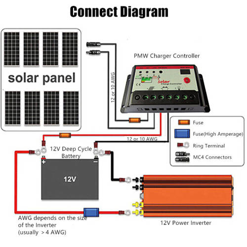 Modified 1000W 12v-black Sine Wave Inverter