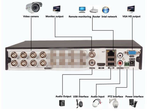 AHD Kit 8 Channel 1080P 5MP