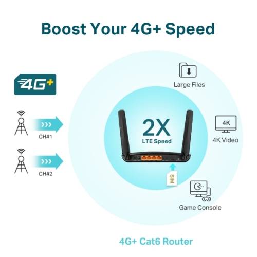 TP-Link Archer MR600 CAT6 4G+ LTE Router