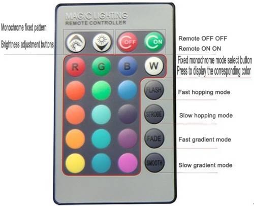 Colour Changing LED RGB Light Bulb B22 with Wireless IR Remote Control. Collections are allowed.