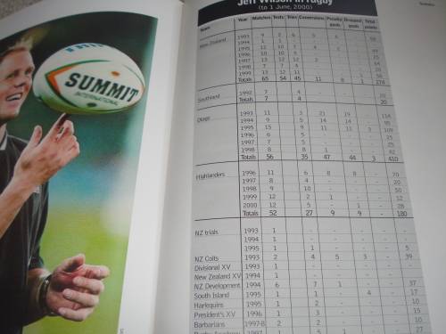 SCARCE BOOK " SEASONS OF GOLD " SIGNED BY ALL BLACKS STAR JEFF WILSON-READ POSTAGE BELOW