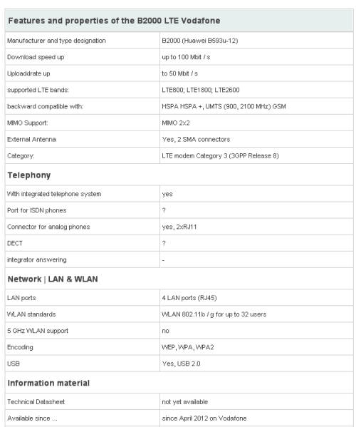 Vodafone B2000 4G LTE Router