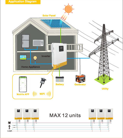 HY Hybrid Solar Inverter 5.5KW 48V 100A MPPT