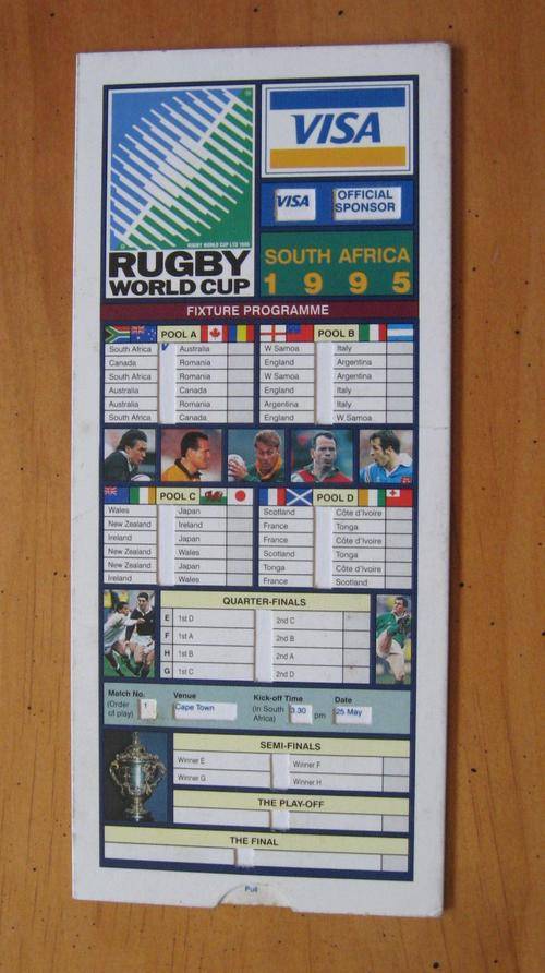 1995 Rugby World Cup Guide