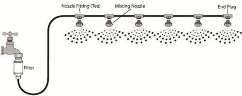 Outdoor Misting System