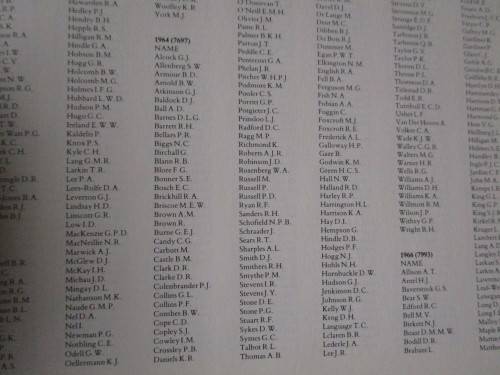 For Hearth and Home  The story of Maritzburg College 1863-1988  Simon Haw