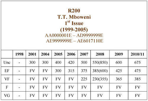 Mboweni Chart