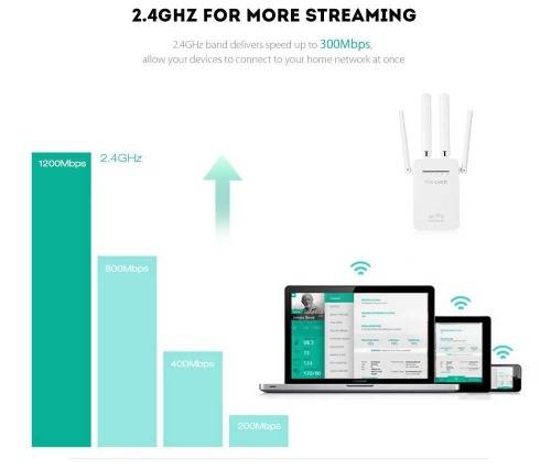 Generic Wireless WiFI Range Extender - Double the coverage of your WiFi with ease