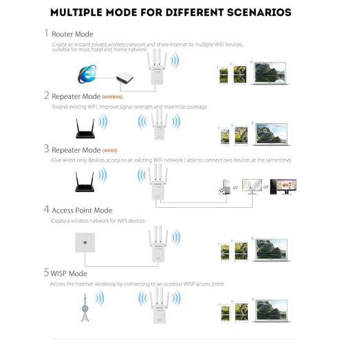 Generic Wireless WiFI Range Extender - Double the coverage of your WiFi with ease