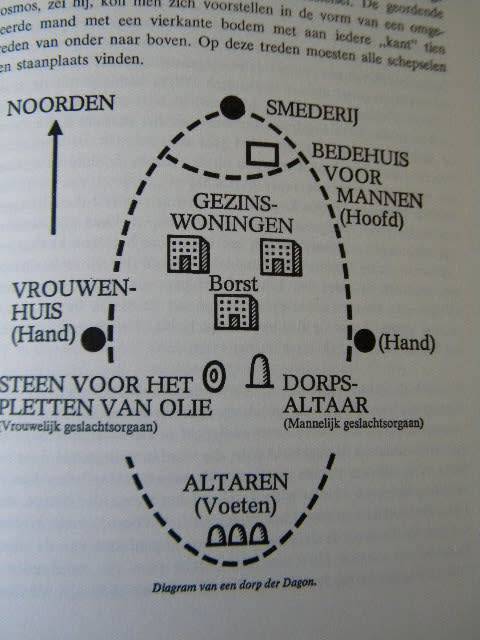 AFRIKANEN  Een inleiding tot bun cultuur  by Basil Davidson  Vertaling: Margrit de Sablonier