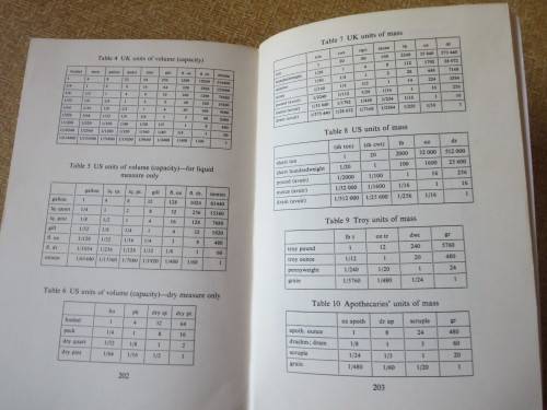 DICTIONARY OF QUANTITIES AND UNITS  by J. V. Drazil
