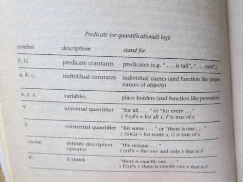 A DICTIONARY OF PHILOSOPHY  Edited by: Antony Flew and Stephen Priest