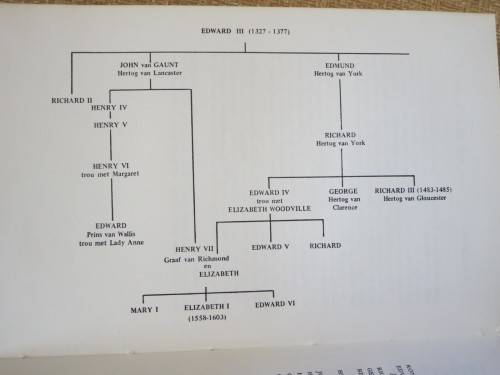 RICHARD III by Shakespeare  Vertaling: André P. Brink