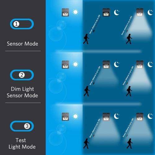 Lumina 24 LED or 30 LED Outdoor Sensor Lights