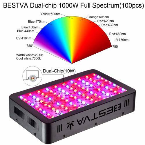 BESTVA 1000W LED Grow Light Full Spectrum Dual-Chip Growing Lamp for Hydroponic Indoor Plants Veg an