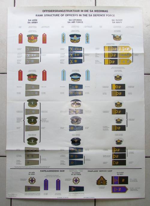 Rank Structure of Officers Poster