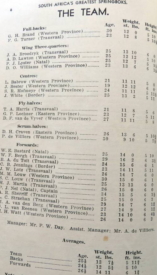 South Africa`s Greatest Springboks by John E Sacks. Story of the 1937 Tour *RARE BOOK*