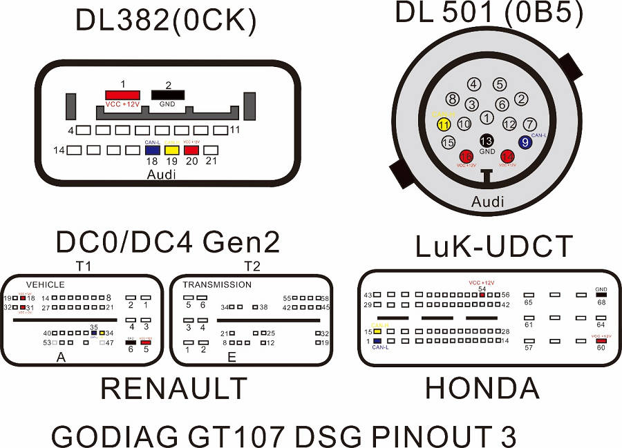 GODIAG GT105 ECU IMMO Kit Plus GT107 DSG Gearbox Data Read/Write Adapter for DQ250, DQ200, VL381, VL