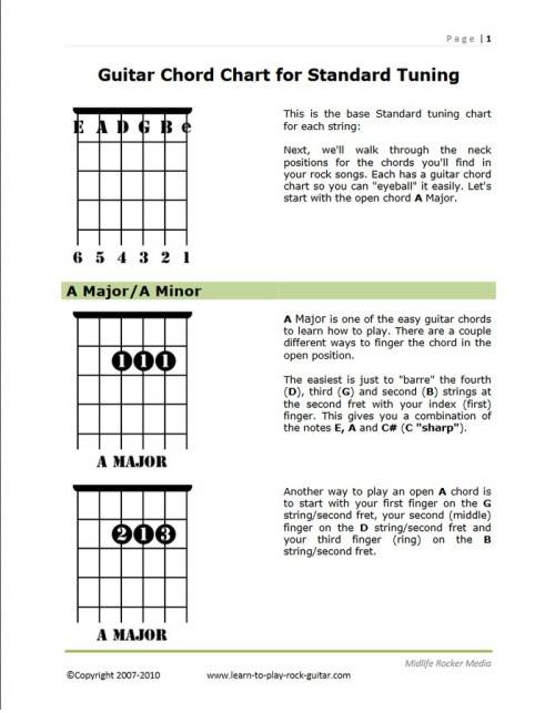 Guitar Chord Chart For Standard Tuning Learn To Play Rock Guitar
